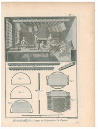 Kupferstich von Diderot / D'Alembert / Benard: Herstellung von Fächern, Tafel 1